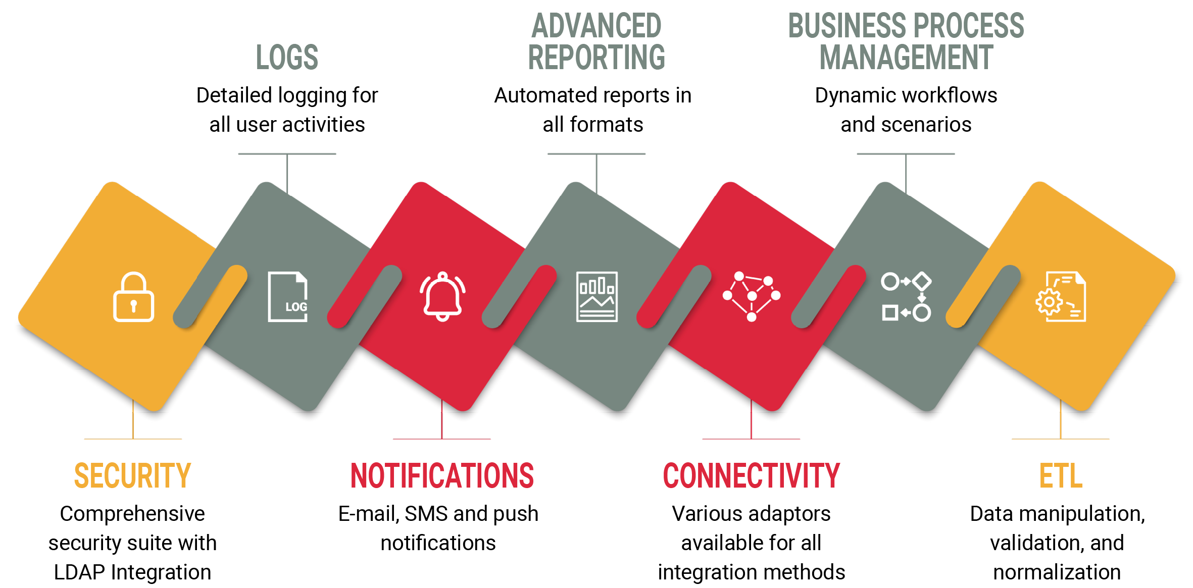 System architecture for banks